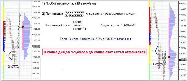 Сетапы профиля рынка_0.png